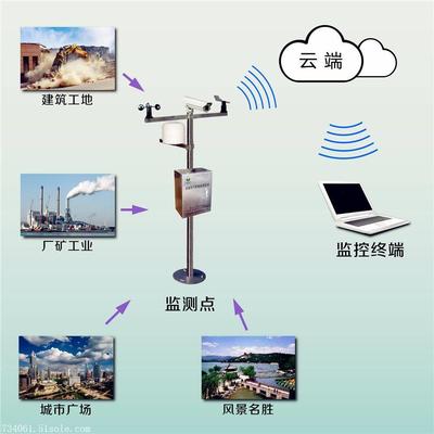 揚(yáng)塵噪聲污染在線(xiàn)監(jiān)測(cè)系統(tǒng) 價(jià)格解析、廠家選擇與信息咨詢(xún)指南