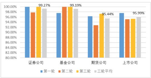 券商呼叫中心升級(jí)進(jìn)行時(shí) 廣發(fā)、湘財(cái)、國(guó)君各展所長(zhǎng)，監(jiān)管調(diào)查揭示行業(yè)服務(wù)新高度